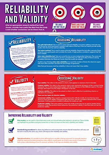 Daydream Education Poster Reliability and Validity“, Psychologieposter für das Klassenzimmer, laminiertes Hochglanzpapier, 850 x 594 mm (A1) von Daydream Education