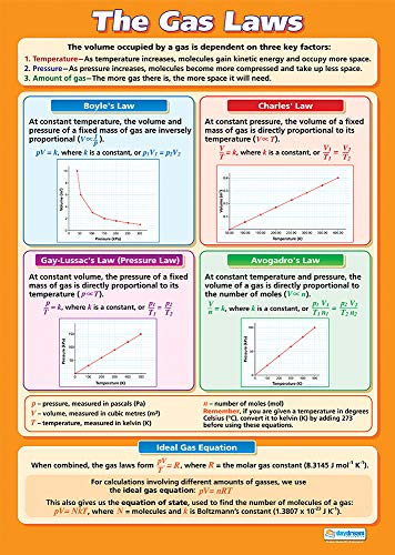 The Gas Laws | Science Poster | laminiertes Glanzpapier mit den Maßen 850 mm x 594 mm (A1) | Science Charts für das Klassenzimmer | Bildung von Daydream Education von daydream
