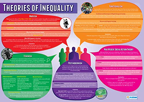 Theories of Inequality | Sociology Poster | Glanzpapier mit den Maßen 850 mm x 594 mm (A1) | Sociology Class Poster | Bildungstabellen von Daydream Education von Daydream Education