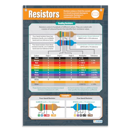 Widerstände, Design- und Technologie-Poster, laminiertes Glanzpapier, 850 mm x 594 mm (A1), Design und Technologie Klassenzimmer-Poster, Bildungstabellen von Daydream Education von Daydream Education