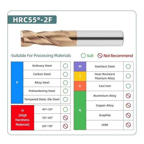 HRC55 Hartmetall-Schaftfräser, beschichteter Fräser for die Metallbearbeitung, Drehfräser, Wolframstahl-Fräser, flacher Schaftfräser(D3xD4x8x50L,1Pc HRC55 2F) von EBGAZSPD