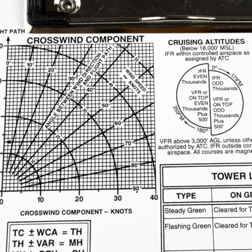 Leichtes IFR-Knieboard für Piloten mit Positionierungskarten und Dokumentenhalter (IFR) von EpheyFIF