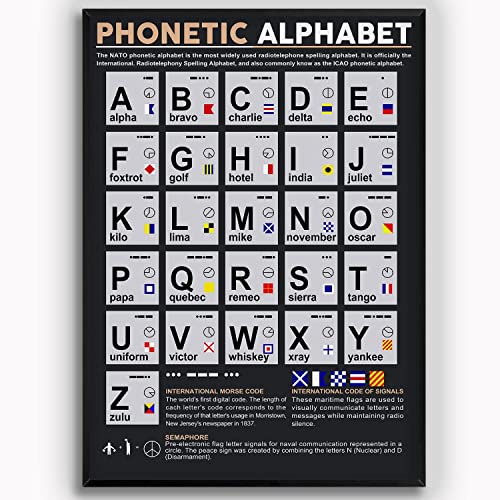 Metallschilder mit phonetischem Alphabet-Diagramm, Wissen, Vintage-Wanddekoration, Kinder, Bildungsposter, Plakette, Schule, Klassenzimmer, Wissenschaft, Zuhause, Arbeitszimmer, Büro, Café, Club, Gara Metallschilder mit phonetischem Alphabet-Diagramm, Wissen, Vintage-Wanddekoration, Kinder, Bildungsposter, Plakette, Schule, Klassenzimmer, Wissenschaft, Zuhause, Arbeitszimmer, Büro, Café, Club, Gara von FJQWKLF