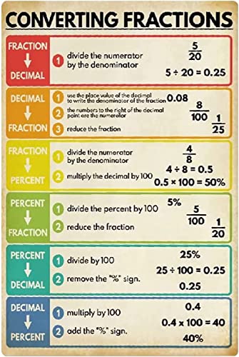 Metallschilder zum Umwandeln von Brüchen, Wissen, Mathematik, Bildungstafeln, Wanddekoration, Poster, Lehrer, Büro, Retro, Studenten, Zuhause, Zimmer, Bar, Club, Schule, Büro, Café, Geschäft, 20,3 x 3 Metallschilder zum Umwandeln von Brüchen, Wissen, Mathematik, Bildungstafeln, Wanddekoration, Poster, Lehrer, Büro, Retro, Studenten, Zuhause, Zimmer, Bar, Club, Schule, Büro, Café, Geschäft, 20,3 x 3 von FJQWKLF