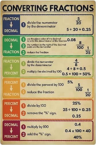 Metallschilder zum Umwandeln von Brüchen, Wissen, Mathematik, Klassenzimmer, Wanddekoration, Bildungsposter, Kinder, für Zuhause, Zimmer, Schule, Bar, Club, Schule, Büro, Café, Geschäft, 30,5 x 40,6 c Metallschilder zum Umwandeln von Brüchen, Wissen, Mathematik, Klassenzimmer, Wanddekoration, Bildungsposter, Kinder, für Zuhause, Zimmer, Schule, Bar, Club, Schule, Büro, Café, Geschäft, 30,5 x 40,6 c von FJQWKLF