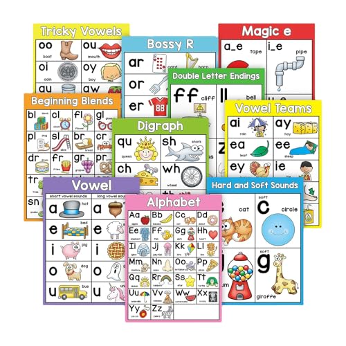 10Sheets Grundlegende Phonics Poster Vokale Soft Hard Sound Anfang Mischung Sprachlernposter Diagramm Für Vorschulkind 10Sheets Grundlegende Phonics Poster Vokale Soft Hard Sound Anfang Mischung Sprachlernposter Diagramm Für Vorschulkind von GMBYLBY