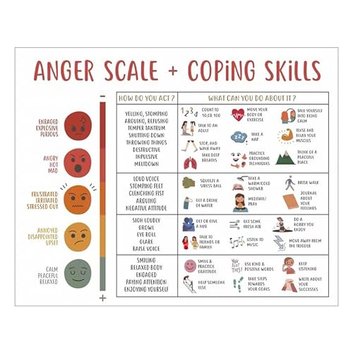 Wutskala und Bewältigungsfähigkeiten, Emotions-Gefühlstabelle, psychische Gesundheit, Poster für Kinder, Studenten, ruhige Ecke, Sonderpädagogik, Klassenzimmer-Dekorationen, Vorschule, Klassenzimmer, Wutskala und Bewältigungsfähigkeiten, Emotions-Gefühlstabelle, psychische Gesundheit, Poster für Kinder, Studenten, ruhige Ecke, Sonderpädagogik, Klassenzimmer-Dekorationen, Vorschule, Klassenzimmer, von GUYOMM