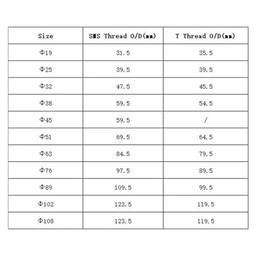 GYQYJPFZM Welding O.D 19mm SS304 Stainless Steel T Thead Weld On Socket Union Set Pipe Fitting GYQYJPFZM Welding O.D 19mm SS304 Stainless Steel T Thead Weld On Socket Union Set Pipe Fitting von GYQYJPFZM