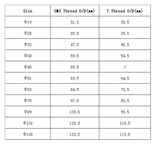 GYQYJPFZM Welding O.D 32mm SS304 Stainless Steel T Thead Weld On Socket Union Set Pipe Fitting GYQYJPFZM Welding O.D 32mm SS304 Stainless Steel T Thead Weld On Socket Union Set Pipe Fitting von GYQYJPFZM