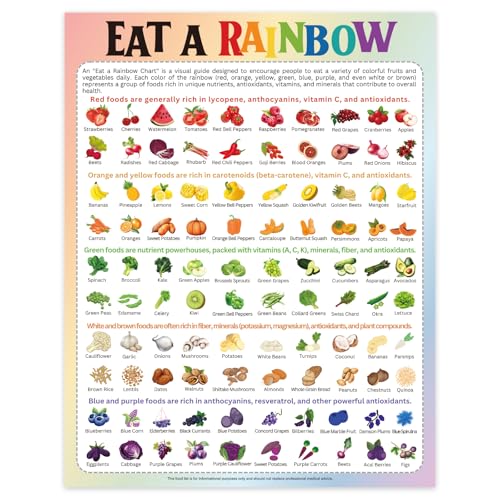 Gesunde Ernährungstabelle für Kinder – Eat A Rainbow Fun Kids Food Lernposter für Zuhause, Wanddekoration, Obst, Gemüse, bunt, Lebensmittel, gesunde Ernährung, Poster für Küche, Schlafzimmer Gesunde Ernährungstabelle für Kinder – Eat A Rainbow Fun Kids Food Lernposter für Zuhause, Wanddekoration, Obst, Gemüse, bunt, Lebensmittel, gesunde Ernährung, Poster für Küche, Schlafzimmer von Generic