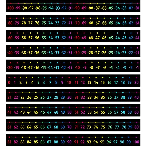 Number Line Bulletin Board Set, -100 bis 100 Zahlengerade Klassenzimmerdekoration mit PET-Folie, Pinnwand-Begrenzung für Mathematikunterricht, Klassenzimmer, Schulwand, Lehrerbüro, Kinderzimmer von Gethelud
