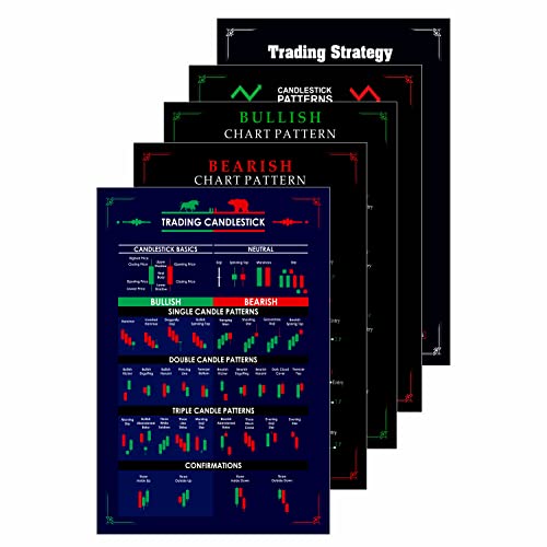 Gimly Handelsdiagramm (5er-Set) Musterposter, 350 g/m² Kerzendiagramm-Poster, Handels-Setup-Kit für Händler, Investoren (Größe: 30 x 21 cm, ungerahmt). von Gimly