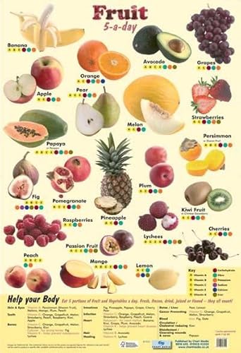 Laminiertes Obst für 5 Tage Laminiertes Obst für 5 Tage von Grindstore