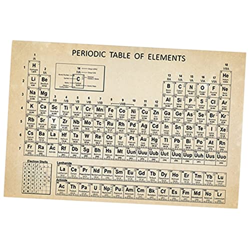 HYTROVE Periodensystem Elemente Poster ohne Rahmen Lehrreiches Chemie Wandbild für Klassenzimmer und Schule Farbiges Periodentafel Lehrposter zur Elementübersicht und Wissenschaftsdeko von HYTROVE