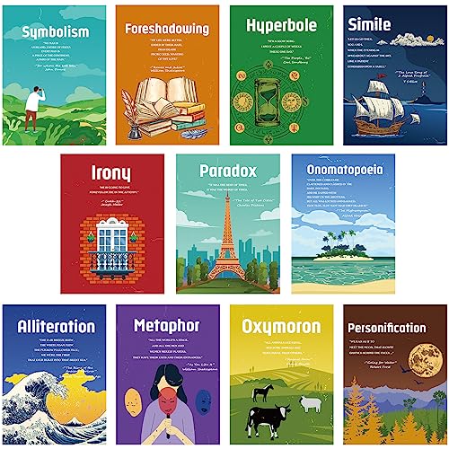 Harloon Poster mit englischen Sprachen und Literatur, englische Lehrerposter, pädagogischer Kunstdruck, literarische Begriffe, Klassenzimmer, Dekoration, Sprache, pädagogisches Poster für von Harloon