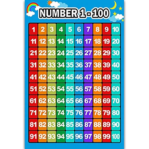 Mathematik-Poster für Kinder und Mittelschule, Lehren, Multiplikation, Division, Addition, Subtraktion, Brüche, Zahlen, Bildungsposter von Hattba
