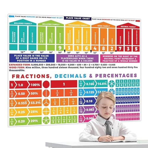 Holdes Mathematik-Poster für Klassenzimmer, 96,5 x 68,6 cm, Mathematik-Pinnwand, Lernposter für Schule, Klassenzimmer Holdes Mathematik-Poster für Klassenzimmer, 96,5 x 68,6 cm, Mathematik-Pinnwand, Lernposter für Schule, Klassenzimmer von Holdes