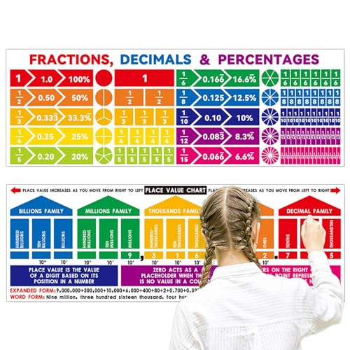 Holdes Pädagogische Mathematik-Poster, Positionswertstabellen-Poster, Bruch-/Dezimal-/Prozentklassen-Banner-Poster, Klassenzimmer-Dekorationen, wasserdicht, Holdes Pädagogische Mathematik-Poster, Positionswertstabellen-Poster, Bruch-/Dezimal-/Prozentklassen-Banner-Poster, Klassenzimmer-Dekorationen, wasserdicht, von Holdes