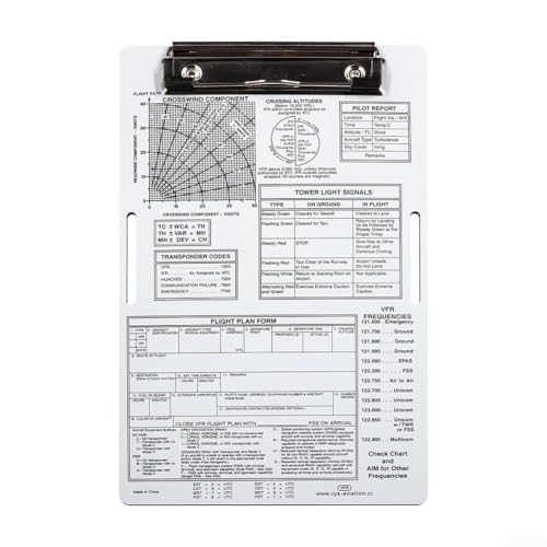 Aluminium-Schreibtafel mit Clip für effizientes Flugdatenmanagement und Organisation (VFR) von Homeponnew