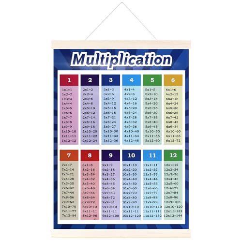 JIANTA 1x1 Lernen Poster, Einmaleins Trainer für Kinder, 1 Mal 1 Lernposter, kleine Einmaleins Tabelle, Mathematik Rechnen für die Grundschule Schule Anfänger von JIANTA
