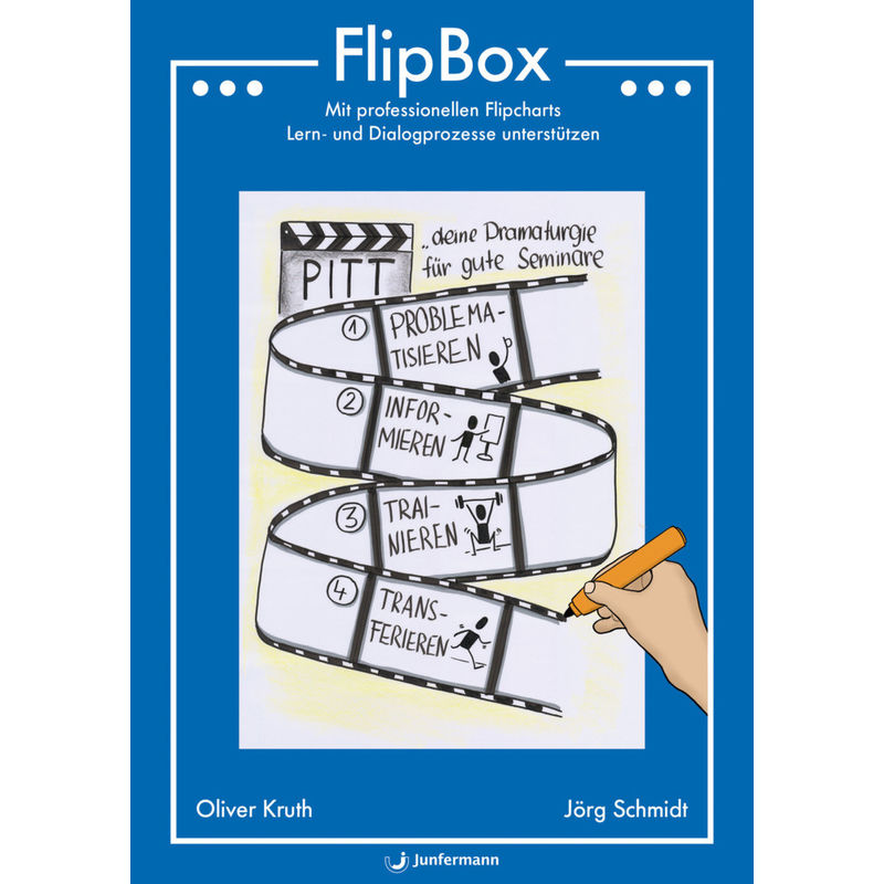 Flipbox - Jörg Schmidt, Oliver Kruth, Kartoniert (TB) von Junfermann