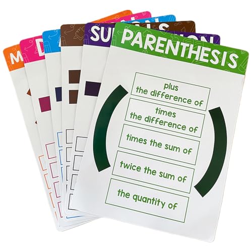 Mathematik-Poster – Lehrzimmer-Wandtafeln, bunte Mathematik-Lerndrucke, visuelle Mathematikposter für Kinder und Studenten, Zahlen und Leitfaden, Heimschul- , Mathematik-Wandkunst, Lehrresou Mathematik-Poster – Lehrzimmer-Wandtafeln, bunte Mathematik-Lerndrucke, visuelle Mathematikposter für Kinder und Studenten, Zahlen und Leitfaden, Heimschul- , Mathematik-Wandkunst, Lehrresou von LearnLyrics