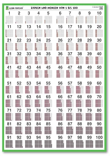 Lern Frosch ® Zahlenposter mit den Zahlen 1 bis 100 | Zahlen lernen visualisiert, ausgeschrieben und als Ziffer | für die Grundschule und Deutsch lernende von Lern Frosch