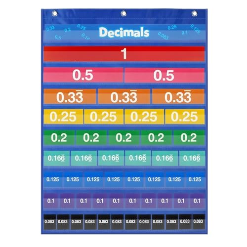 MFYOUPK Klassenzimmer Taschenkarte | Dezimalbruch Lernkarten Poster für Unterricht,Mathe Tafel mit Lerntisch Anzeige für Lehrer Unterrichtshilfe MFYOUPK Klassenzimmer Taschenkarte | Dezimalbruch Lernkarten Poster für Unterricht,Mathe Tafel mit Lerntisch Anzeige für Lehrer Unterrichtshilfe von MFYOUPK