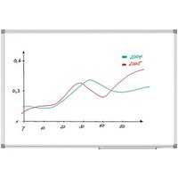 MAUL Whiteboard MAULstandard 200,0 x 100,0 cm weiß spezialbeschichteter Stahl von Maul