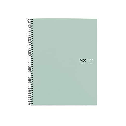 NB-1 A4 80F Quad 90G AV Aqua MR NB-1 A4 80F Quad 90G AV Aqua MR von Miquelrius