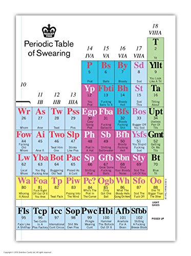 Brainbox Candy Lustiges Notizbuch"Periodic Table of Swearing", A5, fein liniert, von Brainbox Candy von Modern Toss