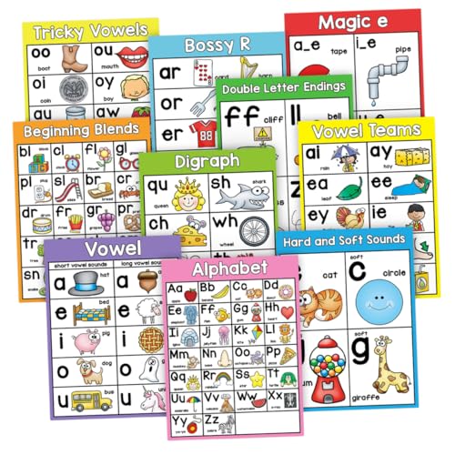 NUOBESTY 10 Stück Teiliges Phonetik Alphabet Poster Set für Farbenfrohe Lernplakate für Vorschule und Klassenzimmer Englischkenntnisse und Interaktiven NUOBESTY 10 Stück Teiliges Phonetik Alphabet Poster Set für Farbenfrohe Lernplakate für Vorschule und Klassenzimmer Englischkenntnisse und Interaktiven von NUOBESTY