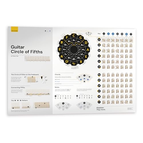 Musiktheorie-Poster, Akkorde, Tasten, Tonleitern, Triads, Käfige, Kreis der Fünftel, für Gitarre und Klavier, 88,9 x 61 cm, gedruckt auf Leinwand (Guitar Circle of Fifths) Musiktheorie-Poster, Akkorde, Tasten, Tonleitern, Triads, Käfige, Kreis der Fünftel, für Gitarre und Klavier, 88,9 x 61 cm, gedruckt auf Leinwand (Guitar Circle of Fifths) von Noisy Clan