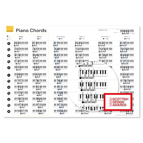 Noisy Clan Lernposter Klavierakkorde, 88,9 x 61 cm, für Anfänger, Schüler und Lehrer – Leinwand, Akkordstruktur-Leitfaden Noisy Clan Lernposter Klavierakkorde, 88,9 x 61 cm, für Anfänger, Schüler und Lehrer – Leinwand, Akkordstruktur-Leitfaden von Noisy Clan