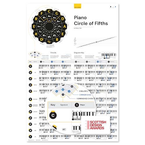 Noisy Clan Lernposter "Piano Circle of Fifths", für Schüler und Lehrer, 61 x 88,9 cm, Leinwand, Akkordfortschritte Noisy Clan Lernposter "Piano Circle of Fifths", für Schüler und Lehrer, 61 x 88,9 cm, Leinwand, Akkordfortschritte von Noisy Clan
