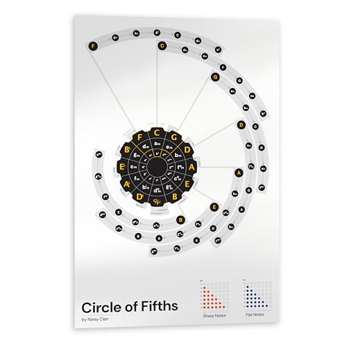Noisy Clan Poster "Circle of Fifths" – Schlüssel erklärt – künstlerische Grafiken, große Grafik, Leinwand-Wandposter, 60 x 90 cm Noisy Clan Poster "Circle of Fifths" – Schlüssel erklärt – künstlerische Grafiken, große Grafik, Leinwand-Wandposter, 60 x 90 cm von Noisy Clan