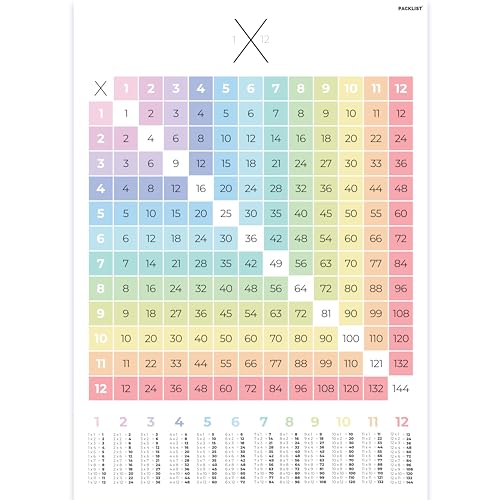 PACKLIST® Einmaleins Poster von 1 bis 12 für einfaches Lernen - 1x1 Poster, perfekt zum Dekorieren von Kinderzimmern und Klassenzimmern PACKLIST® Einmaleins Poster von 1 bis 12 für einfaches Lernen - 1x1 Poster, perfekt zum Dekorieren von Kinderzimmern und Klassenzimmern von PACKLIST