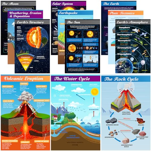 Pajean Erdwissenschaft, Klassenzimmer-Dekoration, 43,2 x 27,9 cm, Erdpapier, Poster, Geographie, Lerntafel, Umweltwissenschaft, Wanddekoration für Studenten, Lehrer, Grundschule, Unterricht, Pajean Erdwissenschaft, Klassenzimmer-Dekoration, 43,2 x 27,9 cm, Erdpapier, Poster, Geographie, Lerntafel, Umweltwissenschaft, Wanddekoration für Studenten, Lehrer, Grundschule, Unterricht, von Pajean