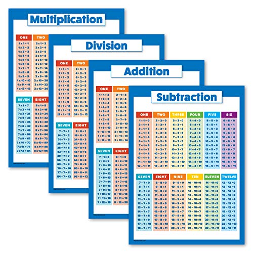 Palace Learning Laminiertes Mathematik-Poster-Set – Multiplikationstisch-Poster, Division, Subtraktion, Addition (laminiert, 45,7 x 61 cm), 4 Stück von Palace Learning