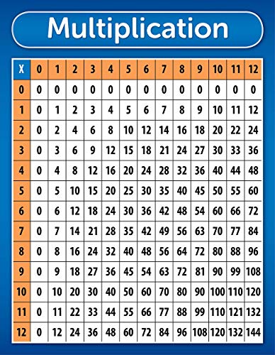 Palace Learning Multiplikationstabellen-Poster, Mathematik-Tabelle, laminiert, 45,7 x 61 cm von Palace Learning