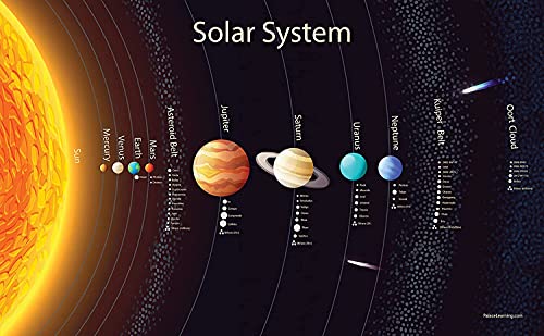 Poster mit Sonnensystem für Kinder, laminiert, 45,7 x 73,7 cm von Palace Learning