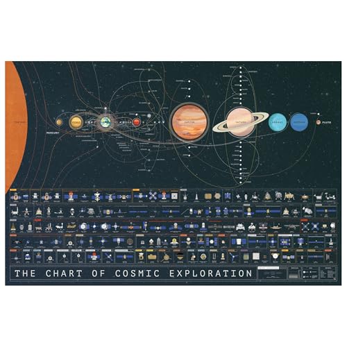 Pop Chart The Chart of Cosmic Exploration, großes Kunstposter, 91,4 x 61 cm, vollständige Geschichte der Erforschung des Sonnensystems, Weltraum-Raumdekoration für NASA-, Astronauten- und von Pop Chart Lab