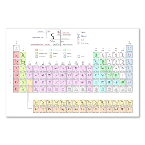 Postereck - 1150 - Periodensystem, Chemie Schule Studium Elemente - Unterricht Klassenzimmer Schule Wandposter Fotoposter Bilder Wandbild Wandbilder - Leinwand - 100,0 cm x 75,0 cm Postereck - 1150 - Periodensystem, Chemie Schule Studium Elemente - Unterricht Klassenzimmer Schule Wandposter Fotoposter Bilder Wandbild Wandbilder - Leinwand - 100,0 cm x 75,0 cm von Postereck