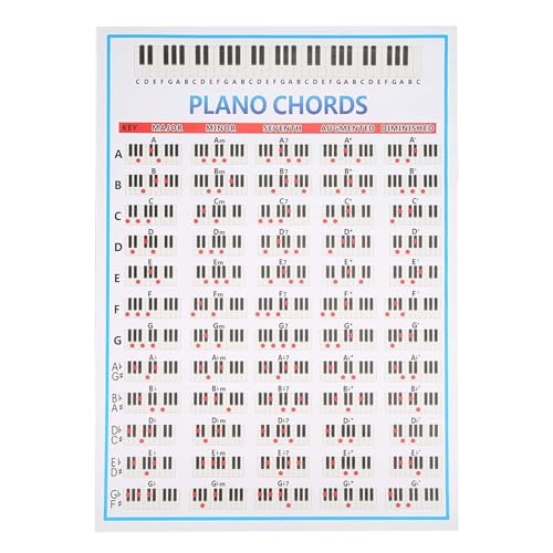 Restokki Piano Chords Diagram Beginner Finger Practice Musical Instrument 88 Keys Restokki Piano Chords Diagram Beginner Finger Practice Musical Instrument 88 Keys von Restokki