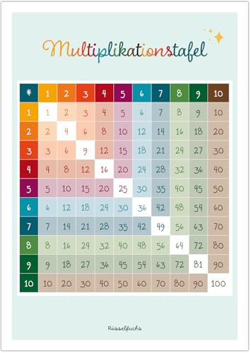 Multiplikationstafel - Lernposter für Kinder - Multiplikationstabelle - Poster fürs Kinderzimmer - Plakat Multiplizieren Lernen - Kindergarten und Grundschule - Poster DIN A3 Multiplikationstafel - Lernposter für Kinder - Multiplikationstabelle - Poster fürs Kinderzimmer - Plakat Multiplizieren Lernen - Kindergarten und Grundschule - Poster DIN A3 von Rüsselfuchs