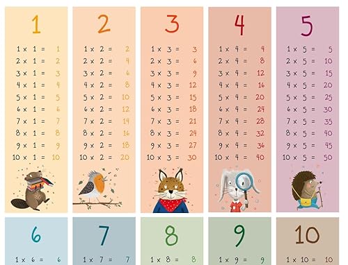 Rüsselfuchs 1x1 Poster - Das Kleine Einmaleins - Zahlenreihen 1 bis 10 - Lernposter für Kinder - Mathematik für die Grundschule - das kleine 1x1 Lernen - Zahlen Plakat - Poster DIN A3 Rüsselfuchs 1x1 Poster - Das Kleine Einmaleins - Zahlenreihen 1 bis 10 - Lernposter für Kinder - Mathematik für die Grundschule - das kleine 1x1 Lernen - Zahlen Plakat - Poster DIN A3 von Rüsselfuchs