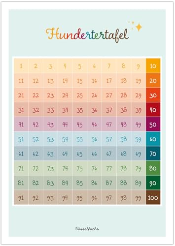 Rüsselfuchs Hundertertafel Lernposter für Kinder - Hunderterfeld Poster fürs Kinderzimmer - Plakat Hundertertabelle - Kindergarten und Schulkind (Grundschule) - Poster DIN A3 von Rüsselfuchs
