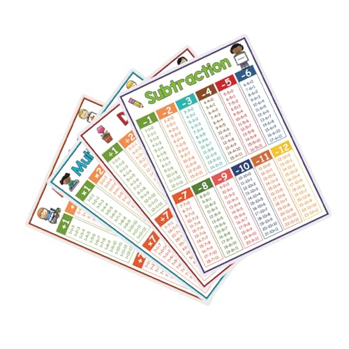 SEWACC 4 Stück Teiliges Lernposter Mathematik Grundrechenarten Multiplikation Division Addition Subtraktion für Klassenzimmerdekoration Vielseitig Einsetzbar Robust Langlebig von SEWACC