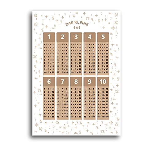 SellerRocket 1x1 Poster für Kinder – Das Kleine einmaleins in Zahlen als praktisches Lernposter – Mathe Lernhilfe fürs Kinderzimmer oder zum Lernen für die Grundschule – DIN A2 (42 × 59,4 cm) von SellerRocket