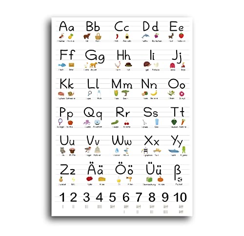 SellerRocket ABC Poster für Kinder – Das gesamte Alphabet in Buchstaben (Groß- & Kleinbuchstaben) als praktisches Lernposter – Buchstabenplakat zum Lernen für die Grundschule – DIN A2 (42 × 59,4 cm) von SellerRocket